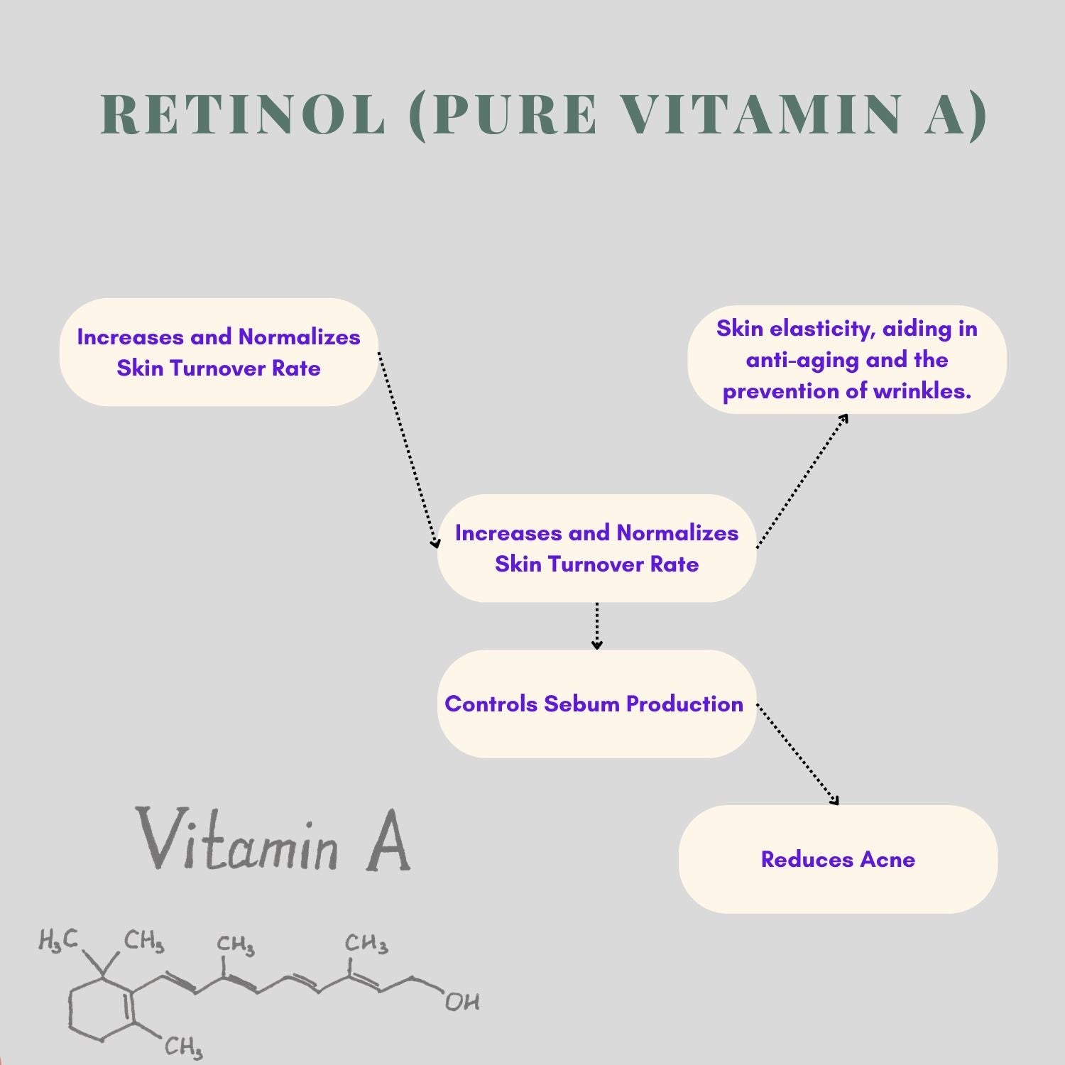 OATTBE Retinol Peptide Lifting Pad (120 Pads)