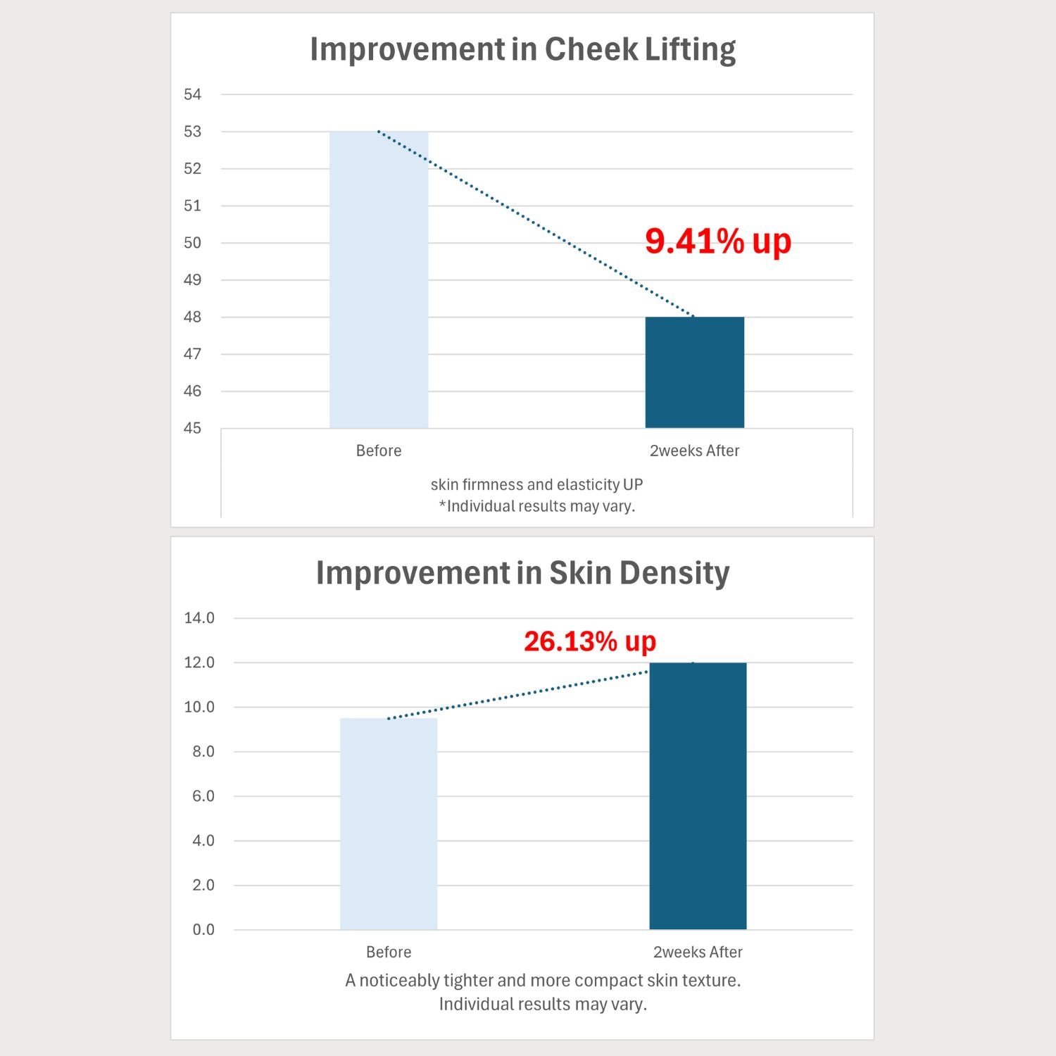OATTBE Retinol Peptide Lifting Pad (120 Pads)