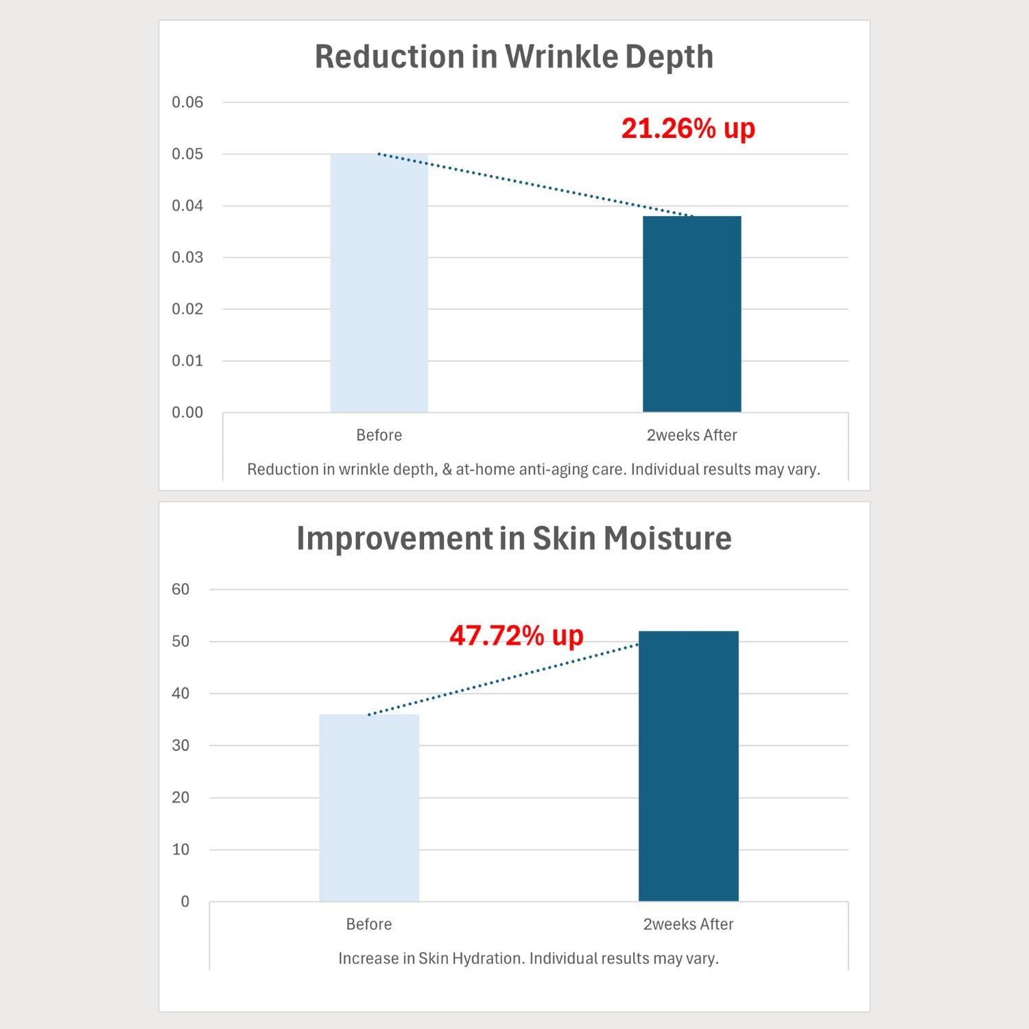 OATTBE Retinol Peptide Lifting Pad (120 Pads)