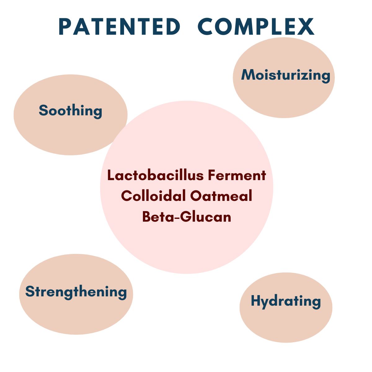 Benefit from the healing touch of Centella Asiatica extracts, a trifecta of Asiaticoside, Madecassic acid, and Asiatic acid, a formula crafted to calm inflammation and promote healthier skin.