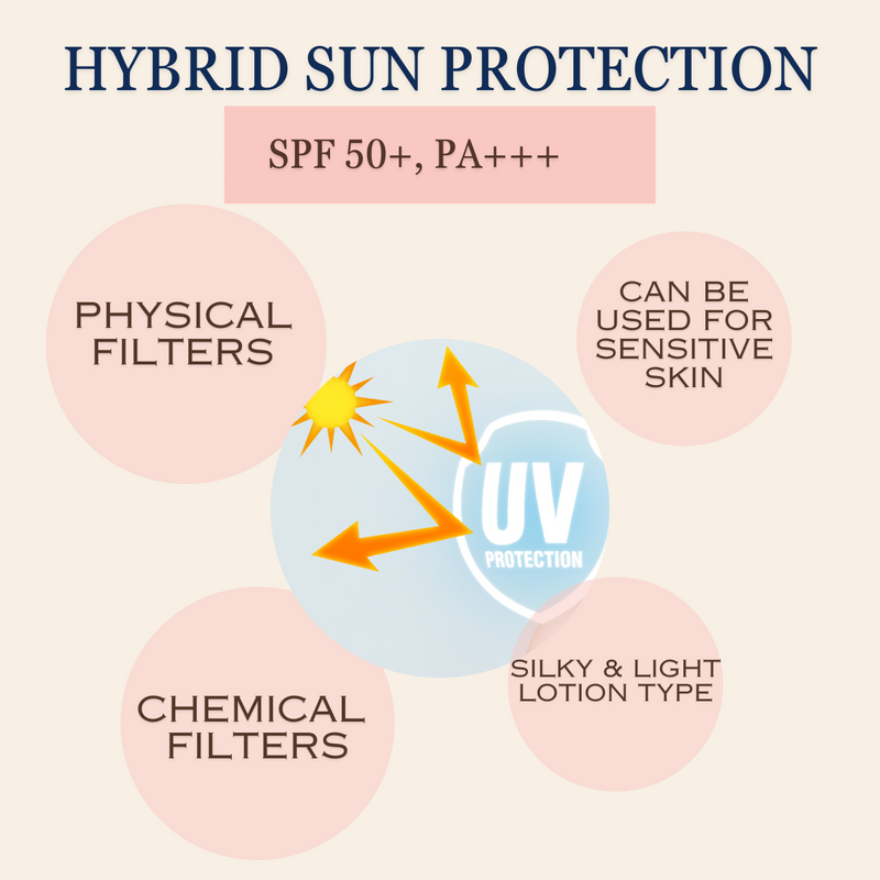 Oattbe Suncream wih Hybrid Formula and good for sensitive skin
