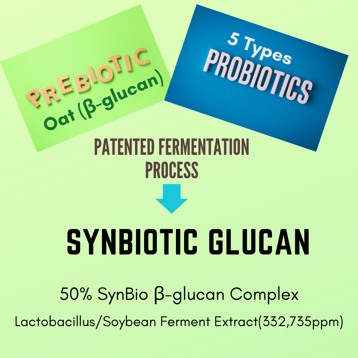 Premium formula with 50% water holding patented ingredients;