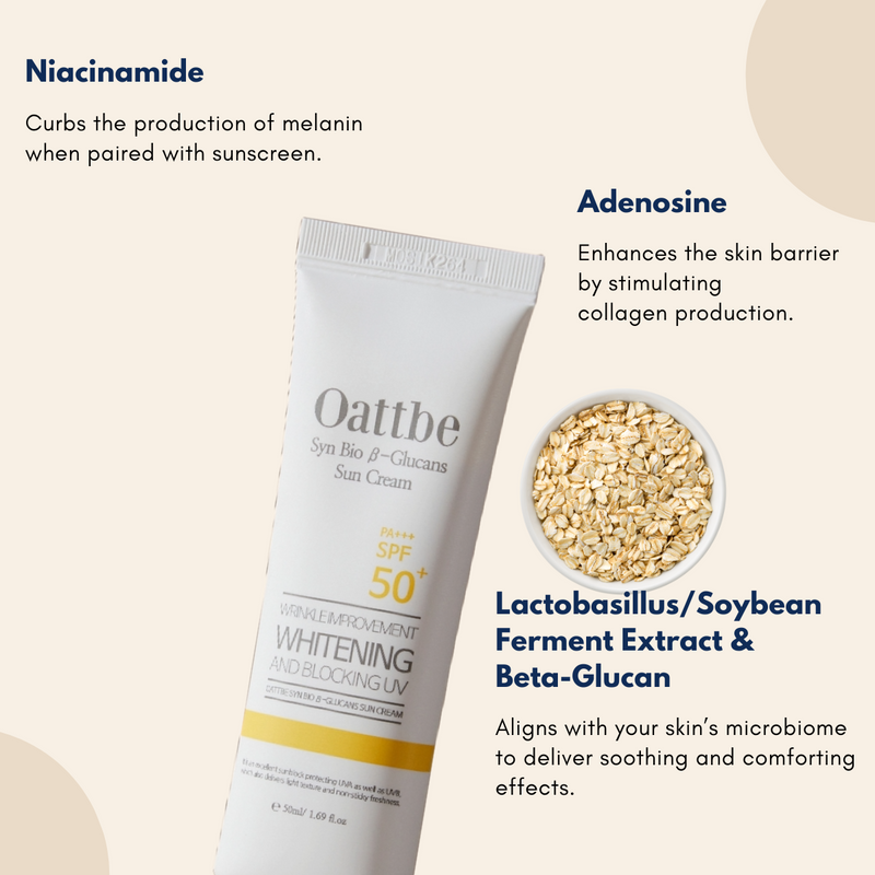 Oattbe Suncream protects your skin wih Niacinamide, Adenosine, Lactobasillus/Soybean Ferment Extract & Beta-glucan.