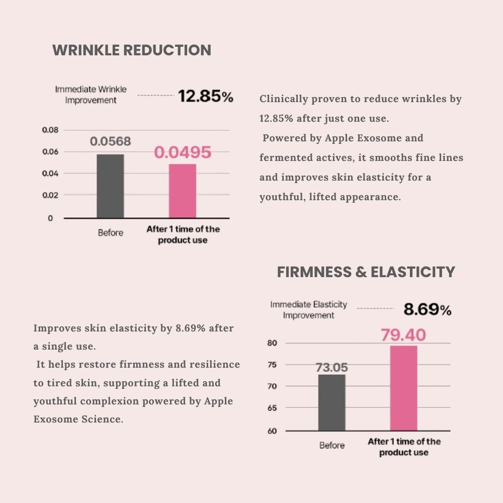 Oattbe Apple Exosome Cream
