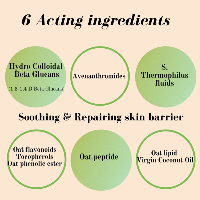 6 Acting ingredients, Soothing and Repairing skin barrier