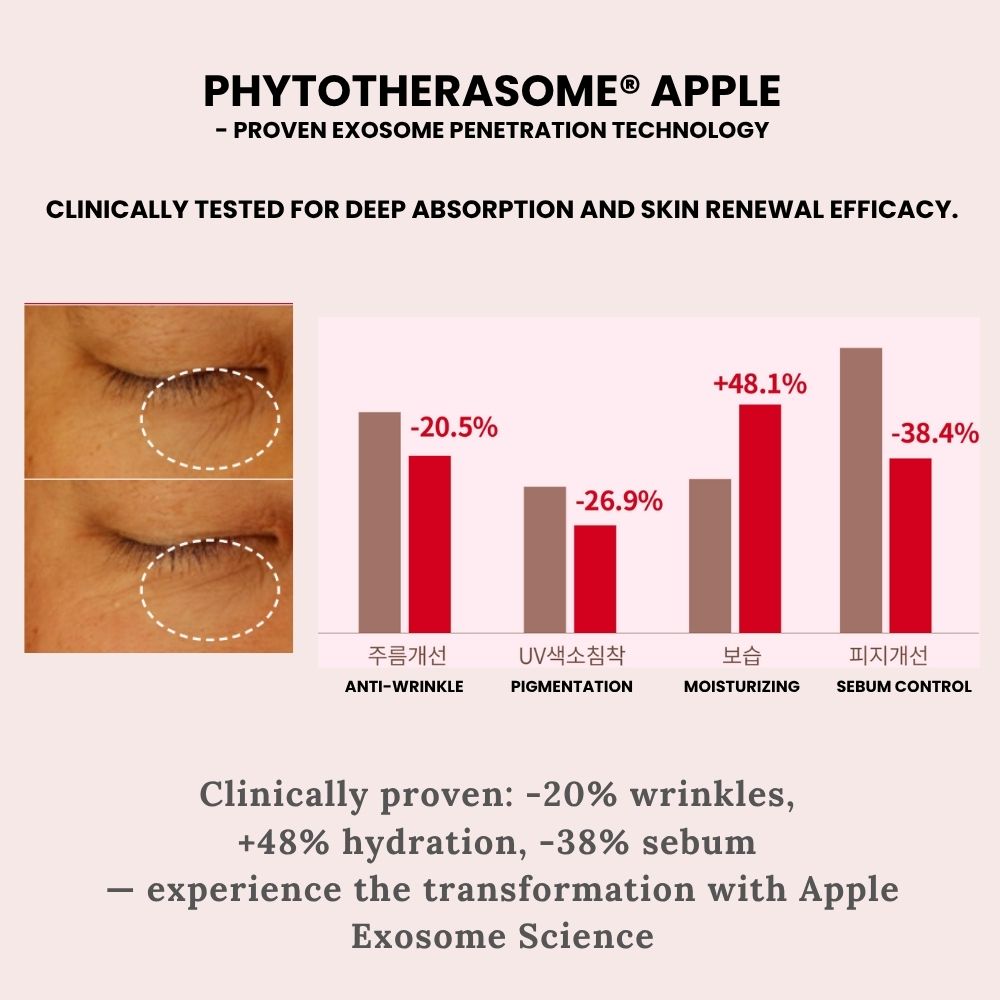 Oattbe Apple Exosome Cream
