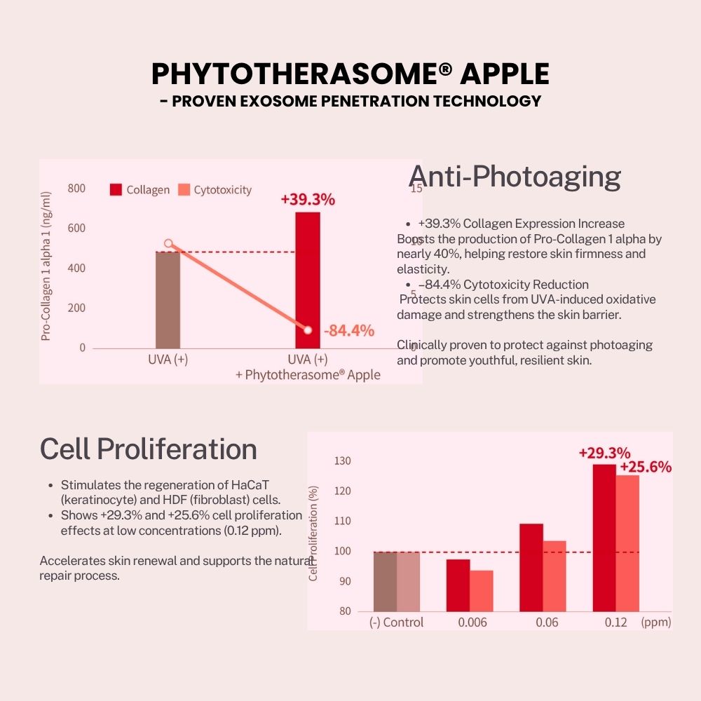 Oattbe Apple Exosome Cream