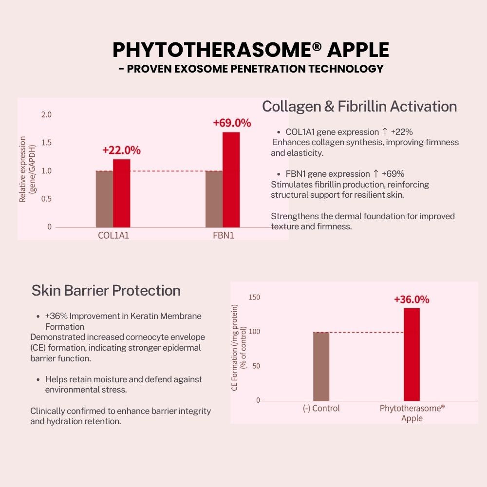 Oattbe Apple Exosome Moisture Cream