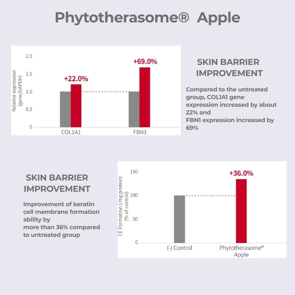 EXODAOOM Phytosome Apple Essence