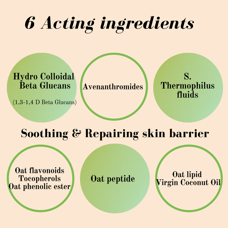 6 Acting ingredients, Soothing and Repairing skin barrier