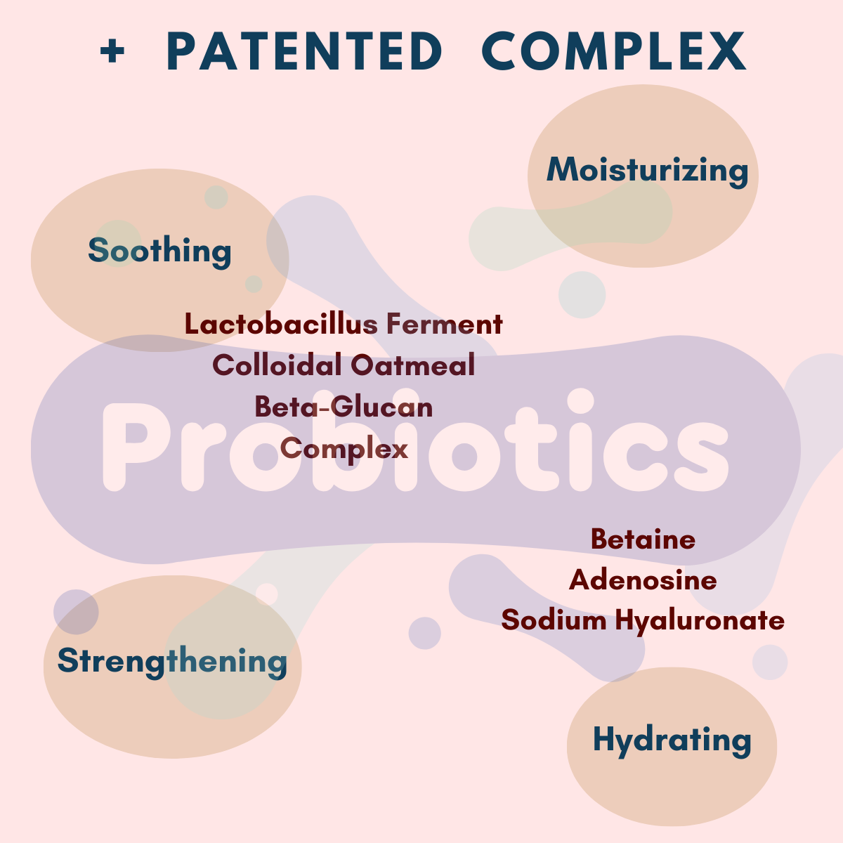 Soothing compound of Lactobacillus Ferment, Colloidal Oatmeal, and Beta-Glucan & other calming agents of Betaine, Adenosine, and Sodium Hyaluronate.