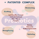 Soothing compound of Lactobacillus Ferment, Colloidal Oatmeal, and Beta-Glucan & other calming agents of Betaine, Adenosine, and Sodium Hyaluronate.